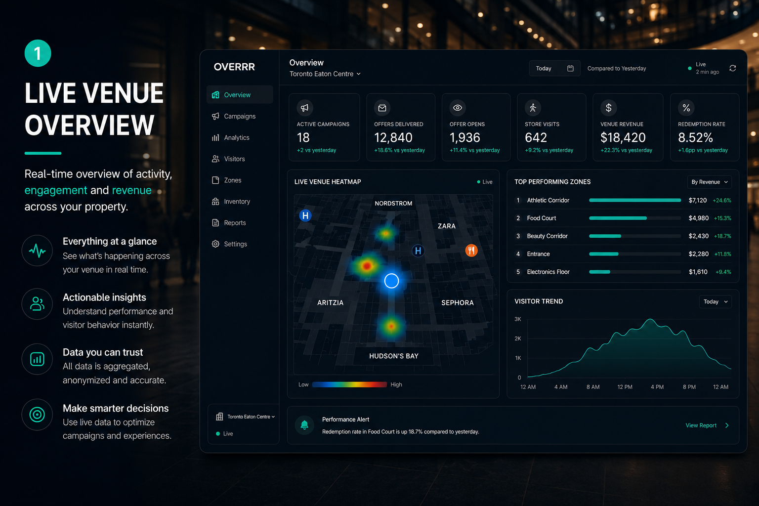 Overrr venue dashboard, step 1 of 5: a live overview of the whole property showing real-time visitor traffic and advertising revenue across every zone.