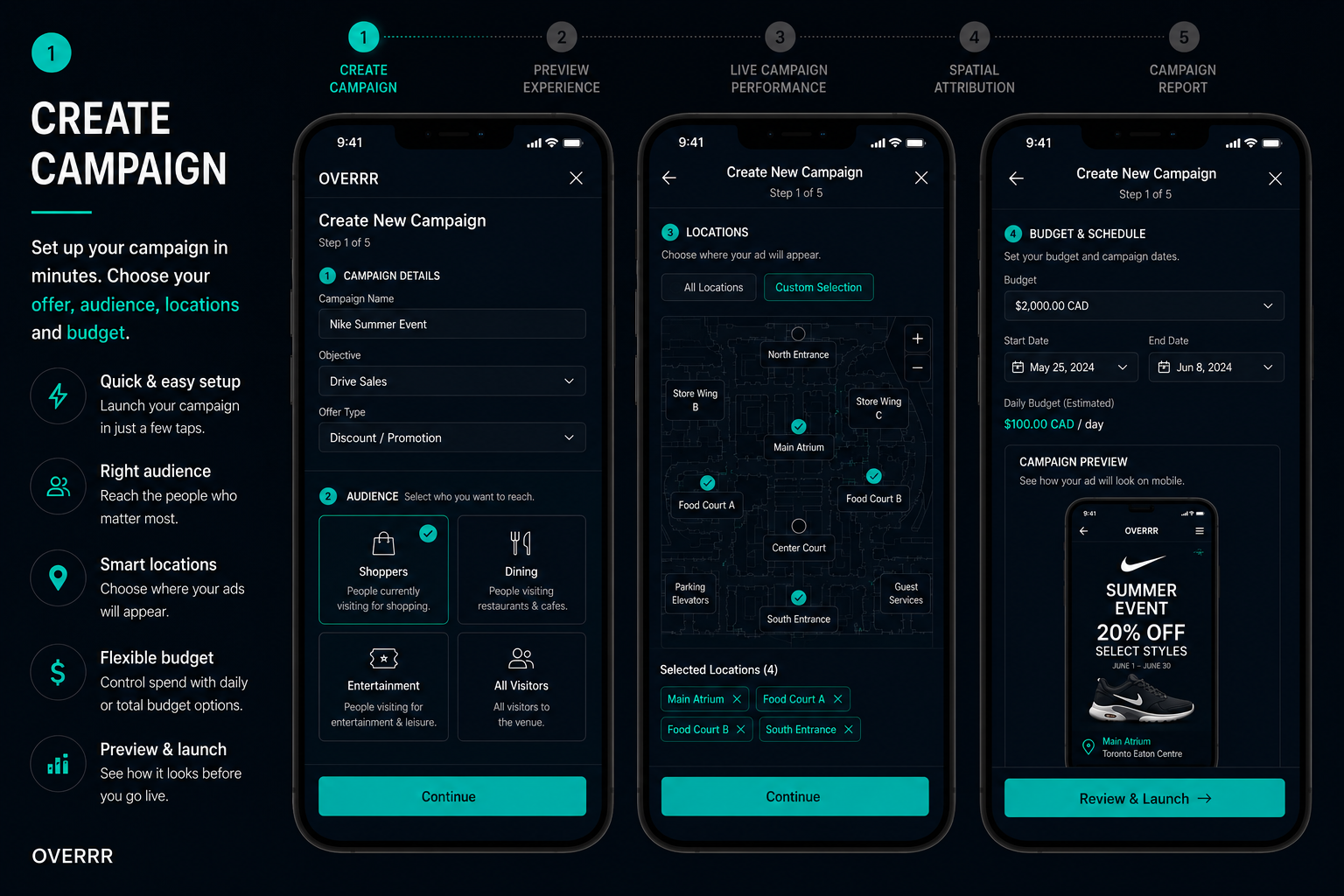 Overrr advertiser console, step 1 of 5: campaign creation, where an advertiser sets the objective, budget, target venue zones and schedule for a spatial campaign.